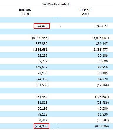Netflix二季度财报截图