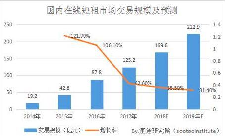 短租市场鏖战,流量不再是胜负手 短租市场鏖战,流量不再是胜负手