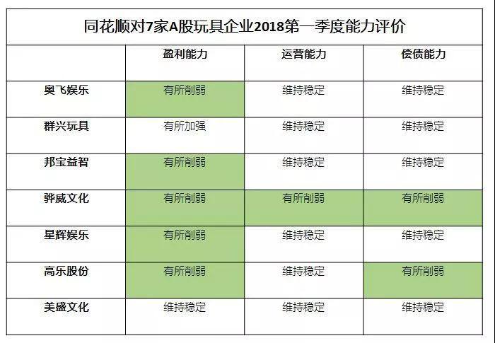 STEAM素质教育是玩具制造商的春天吗? STEAM素质教育是玩具制造商的春天吗?