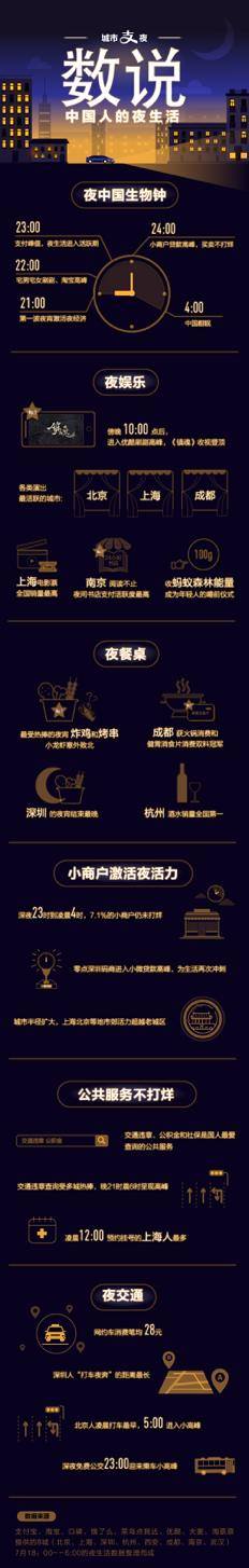 中国城市之零点群像