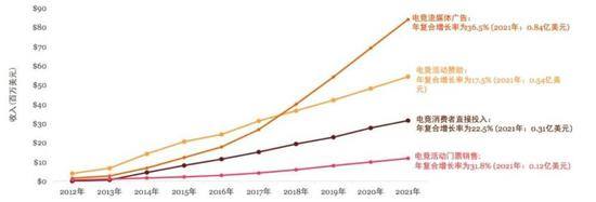 数据来源：普华永道