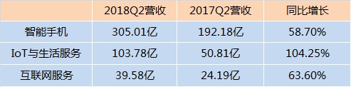 Q2财报再看小米:硬件公司基因未变,国际化未能带动毛利增长 Q2财报再看小米:硬件公司基因未变,国际化未能带动毛利增长