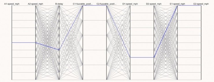 Waymo 员工揭秘公司成长史：“虚实”结合成就行业领军厂商