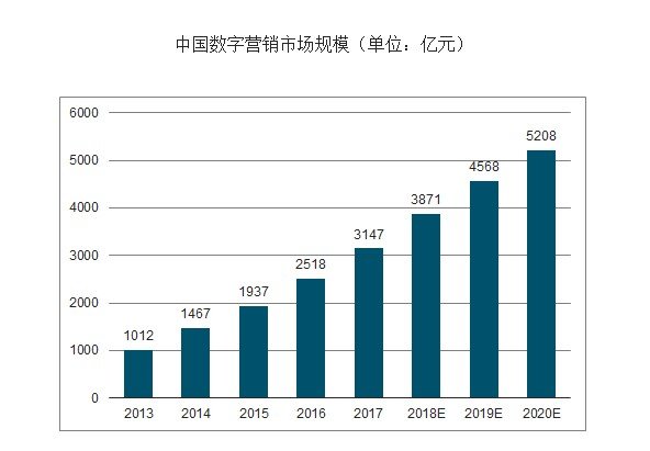数字营销.jpg