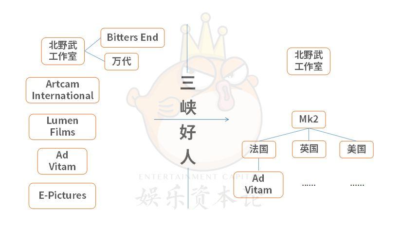 谁在为贾樟柯的高价文艺片买单? 谁在为贾樟柯的高价文艺片买单?
