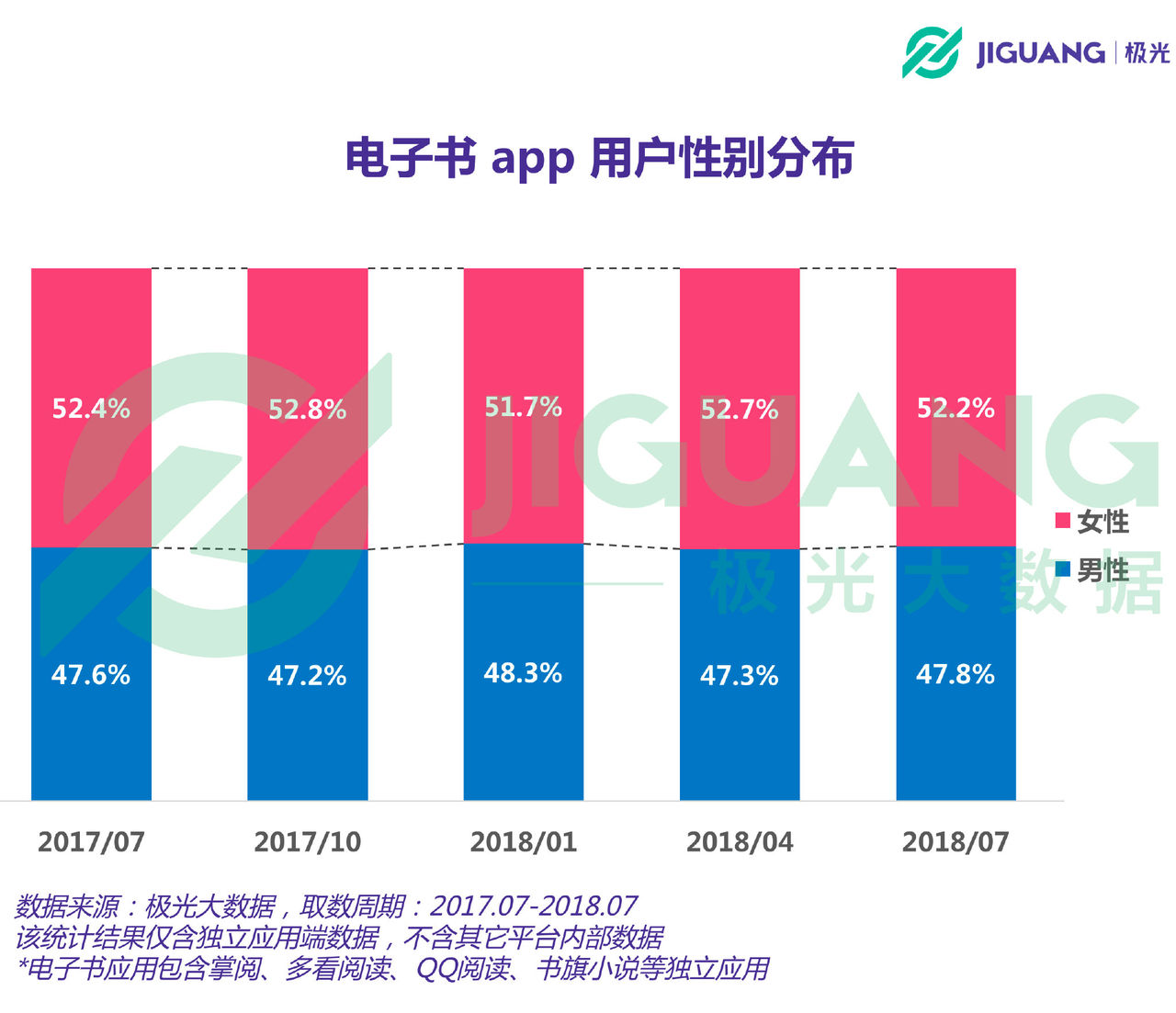 电子书APP行业报告:用户规模达3.34亿,人均安装1.54款 电子书APP行业报告:用户规模达3.34亿,人均安装1.54款