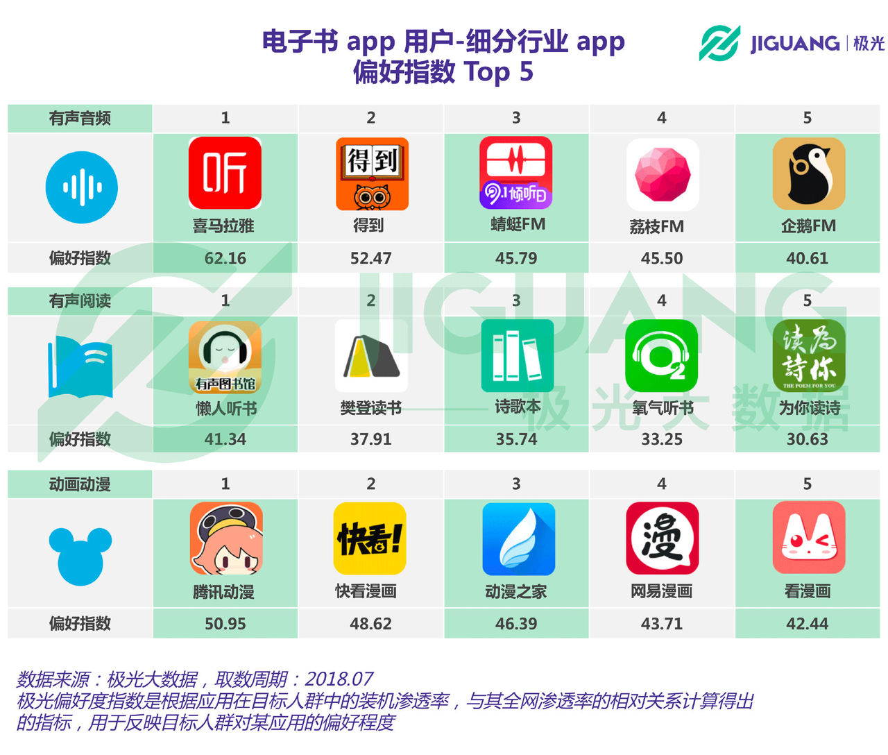 电子书APP行业报告:用户规模达3.34亿,人均安装1.54款 电子书APP行业报告:用户规模达3.34亿,人均安装1.54款
