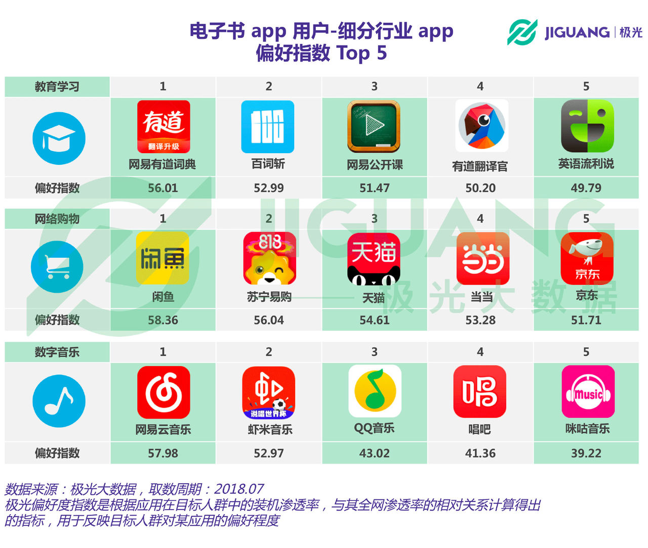 电子书APP行业报告:用户规模达3.34亿,人均安装1.54款 电子书APP行业报告:用户规模达3.34亿,人均安装1.54款