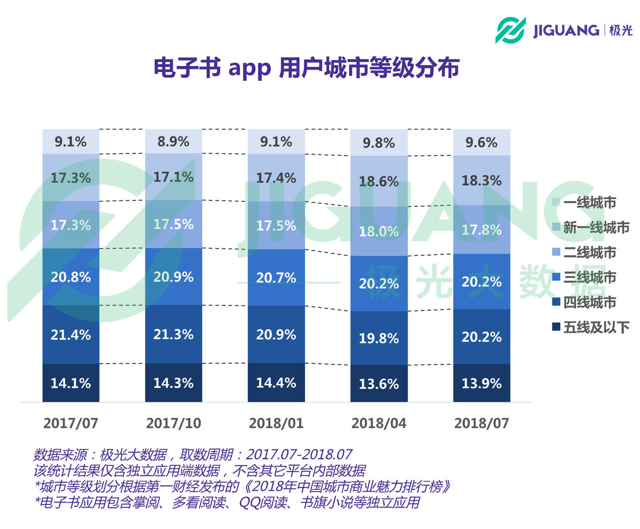 电子书APP行业报告:用户规模达3.34亿,人均安装1.54款 电子书APP行业报告:用户规模达3.34亿,人均安装1.54款