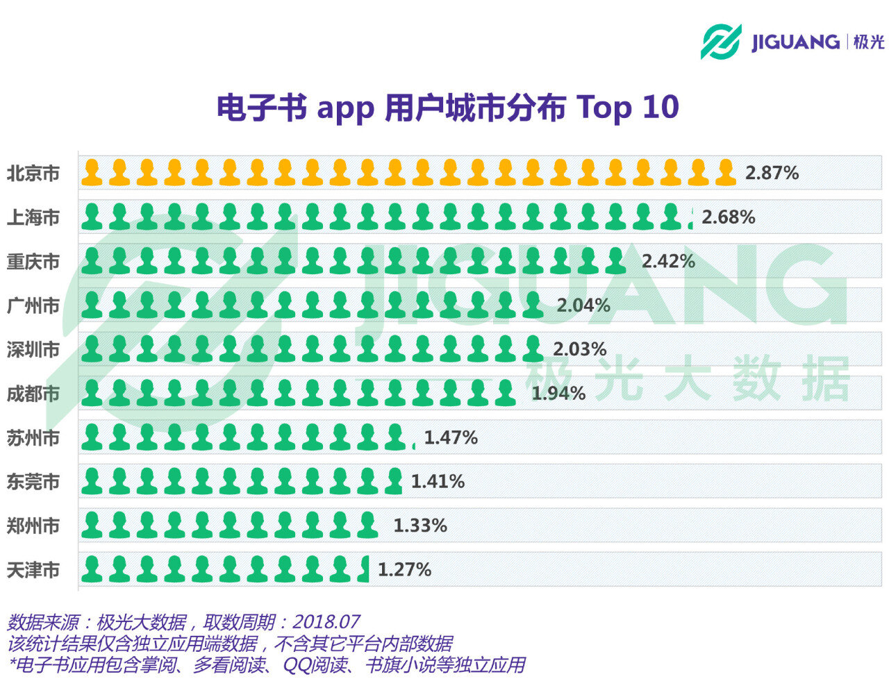 电子书APP行业报告:用户规模达3.34亿,人均安装1.54款 电子书APP行业报告:用户规模达3.34亿,人均安装1.54款