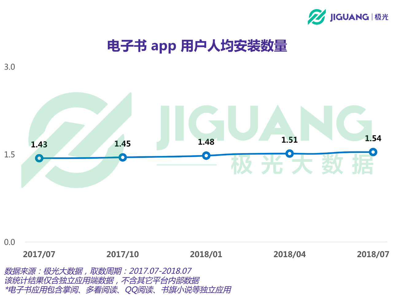 电子书APP行业报告:用户规模达3.34亿,人均安装1.54款 电子书APP行业报告:用户规模达3.34亿,人均安装1.54款