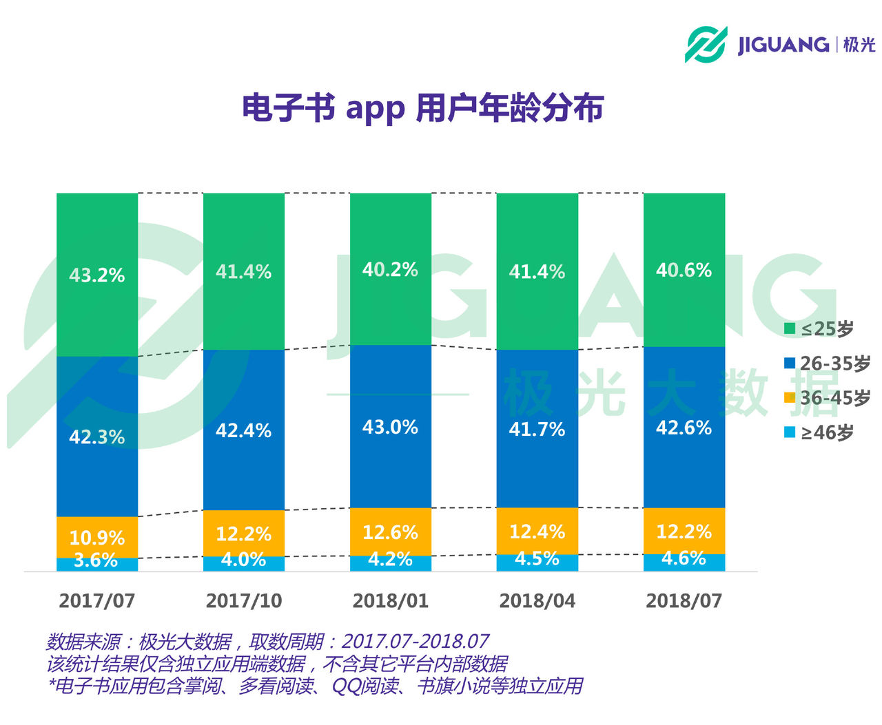 电子书APP行业报告:用户规模达3.34亿,人均安装1.54款 电子书APP行业报告:用户规模达3.34亿,人均安装1.54款