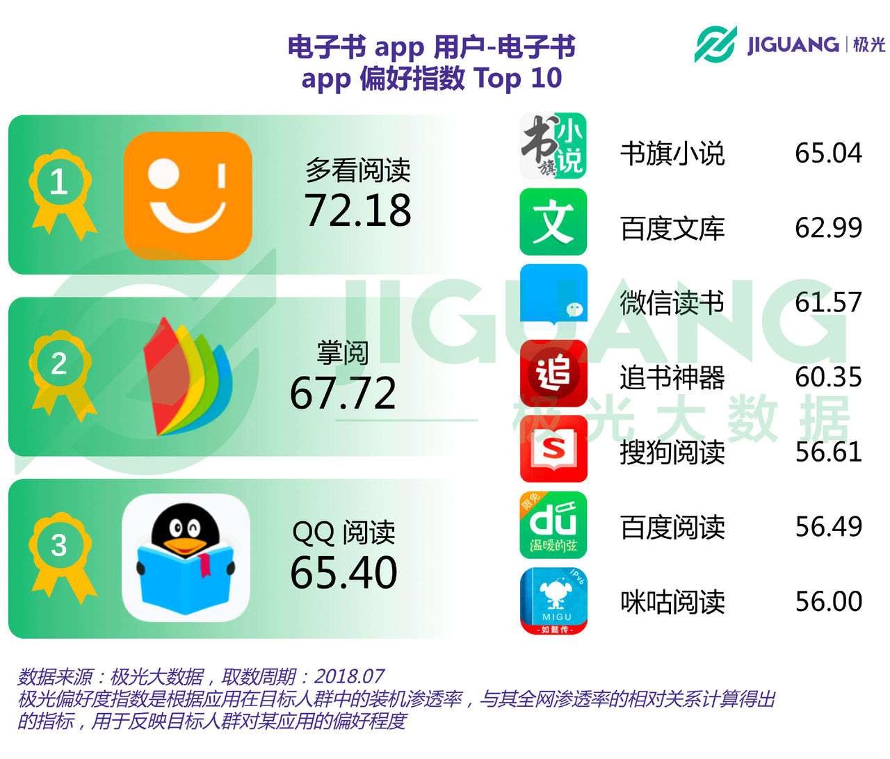 电子书APP行业报告:用户规模达3.34亿,人均安装1.54款 电子书APP行业报告:用户规模达3.34亿,人均安装1.54款
