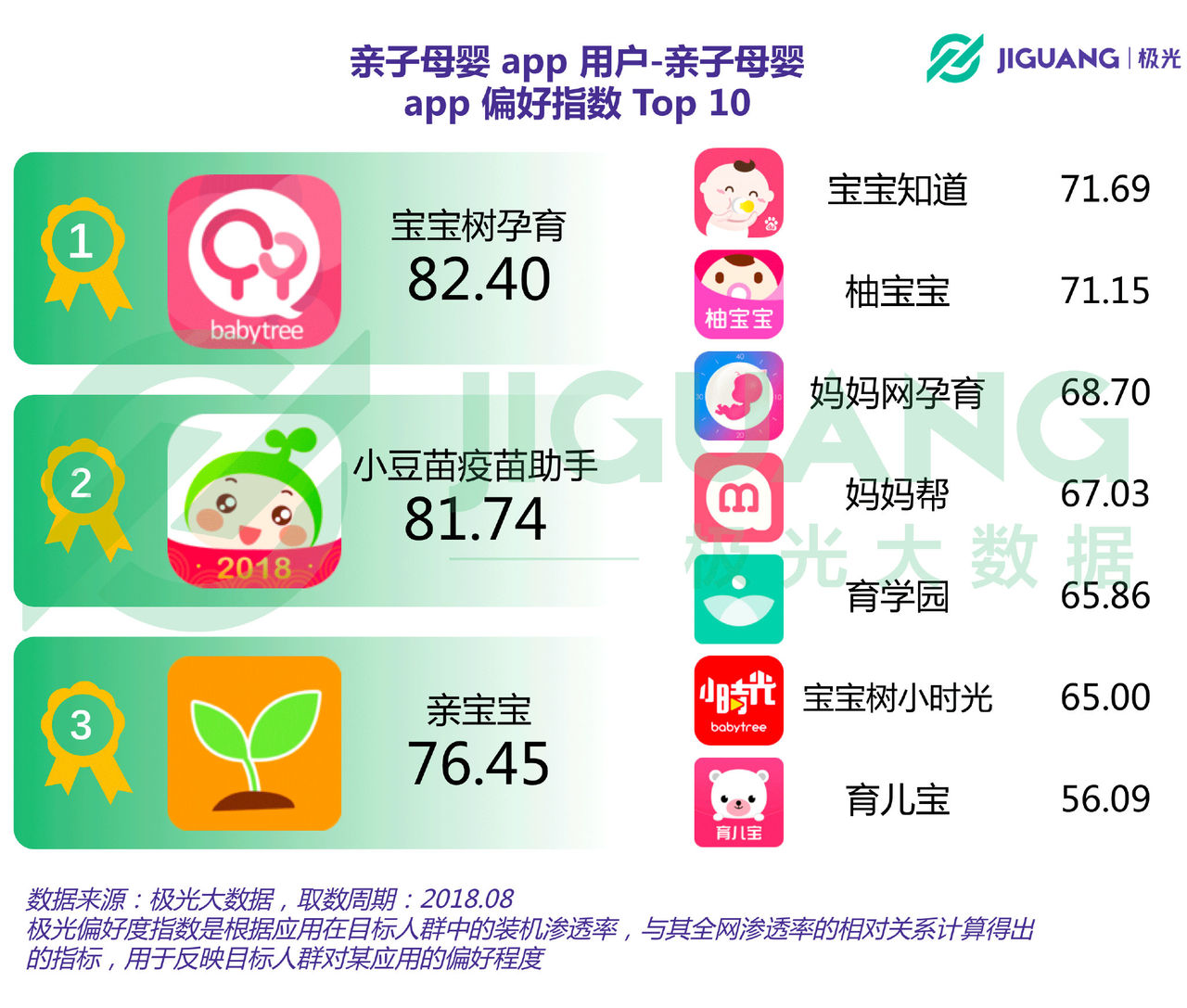 亲子母婴app行业报告:用户规模4783万,奶爸」占比超 1/4 亲子母婴app行业报告:用户规模4783万,奶爸」占比超 1/4