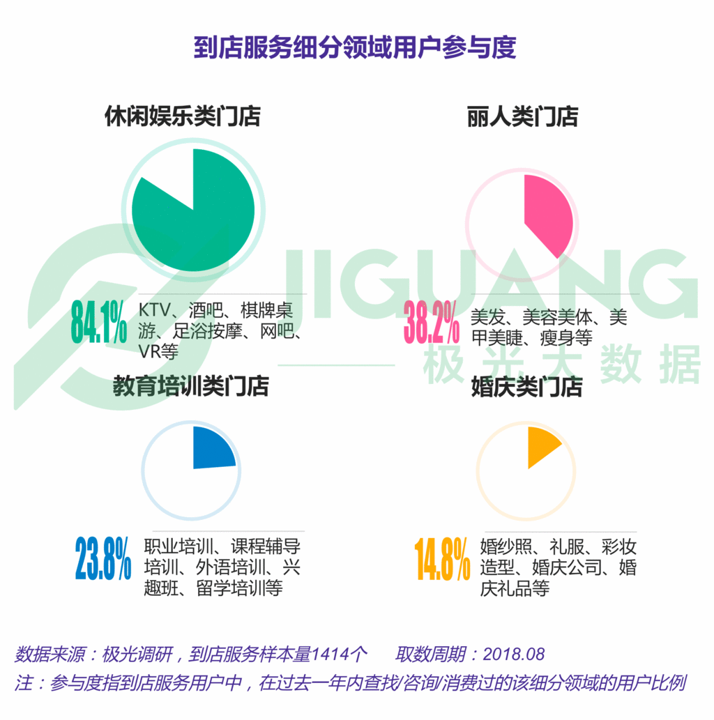 美团人口数_人口普查(2)