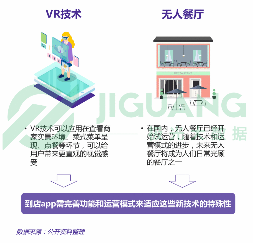生活服务app报告:近5亿人在用,美团用户独占率接近3/4 生活服务app报告:近5亿人在用,美团用户独占率接近3/4
