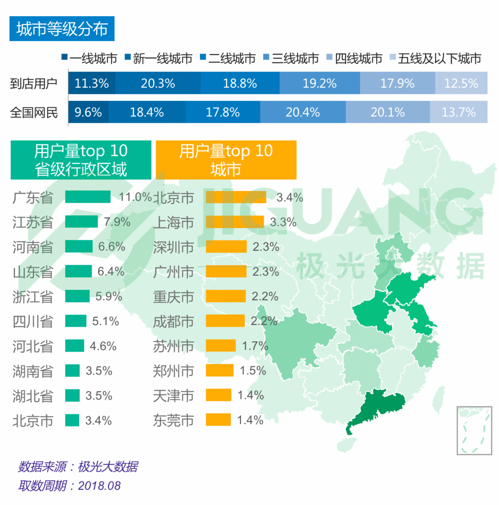 生活服务app报告:近5亿人在用,美团用户独占率接近3/4 生活服务app报告:近5亿人在用,美团用户独占率接近3/4