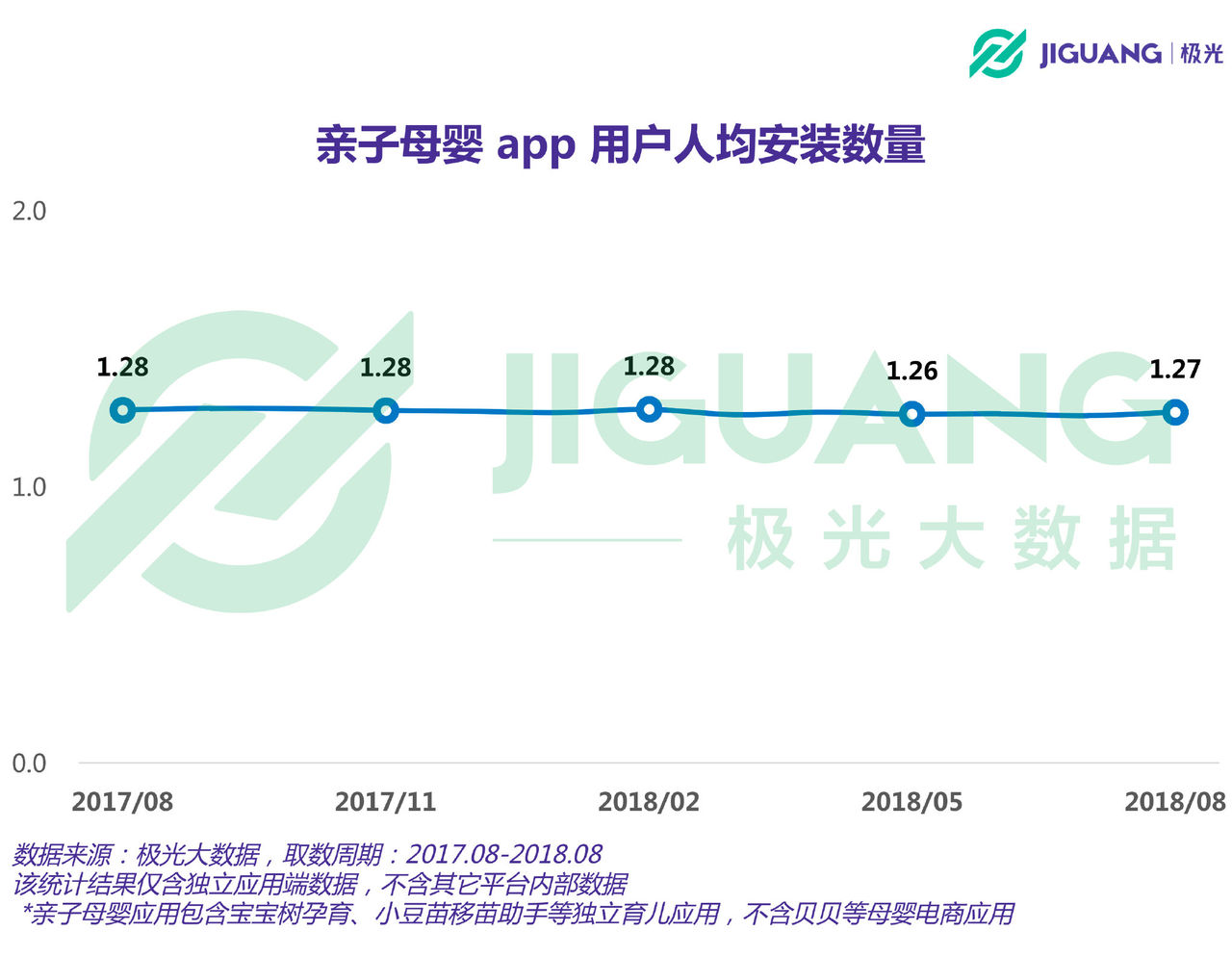 亲子母婴app行业报告:用户规模4783万,奶爸」占比超 1/4 亲子母婴app行业报告:用户规模4783万,奶爸」占比超 1/4