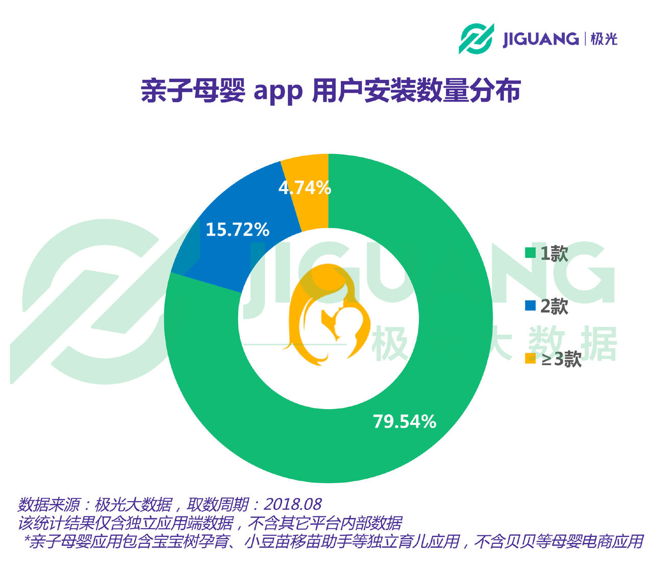 亲子母婴app行业报告:用户规模4783万,奶爸」占比超 1/4 亲子母婴app行业报告:用户规模4783万,奶爸」占比超 1/4