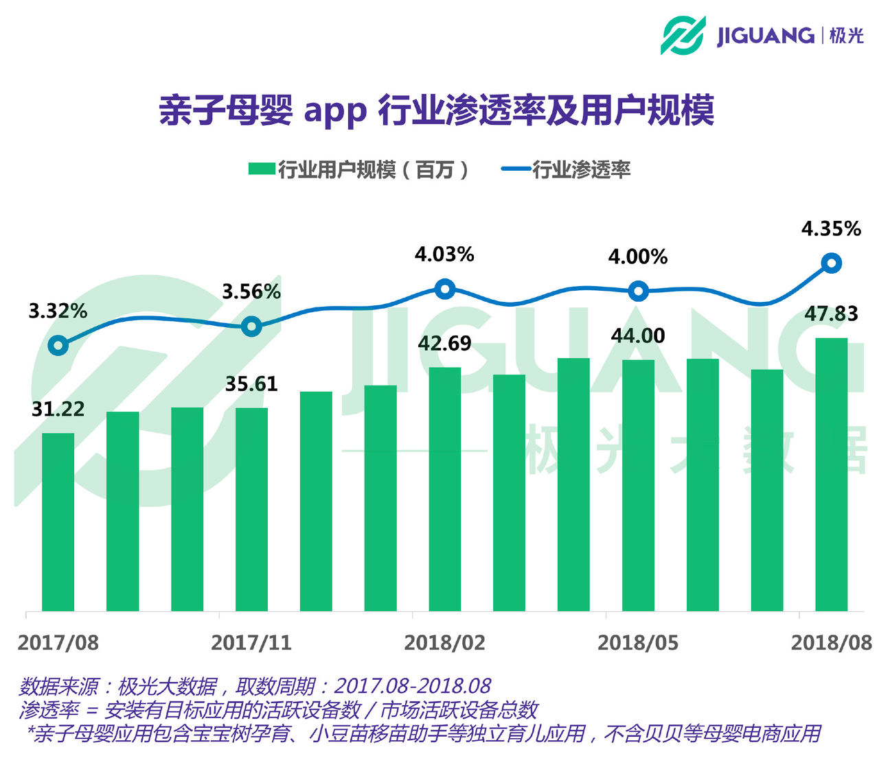 亲子母婴app行业报告:用户规模4783万,奶爸」占比超 1/4 亲子母婴app行业报告:用户规模4783万,奶爸」占比超 1/4