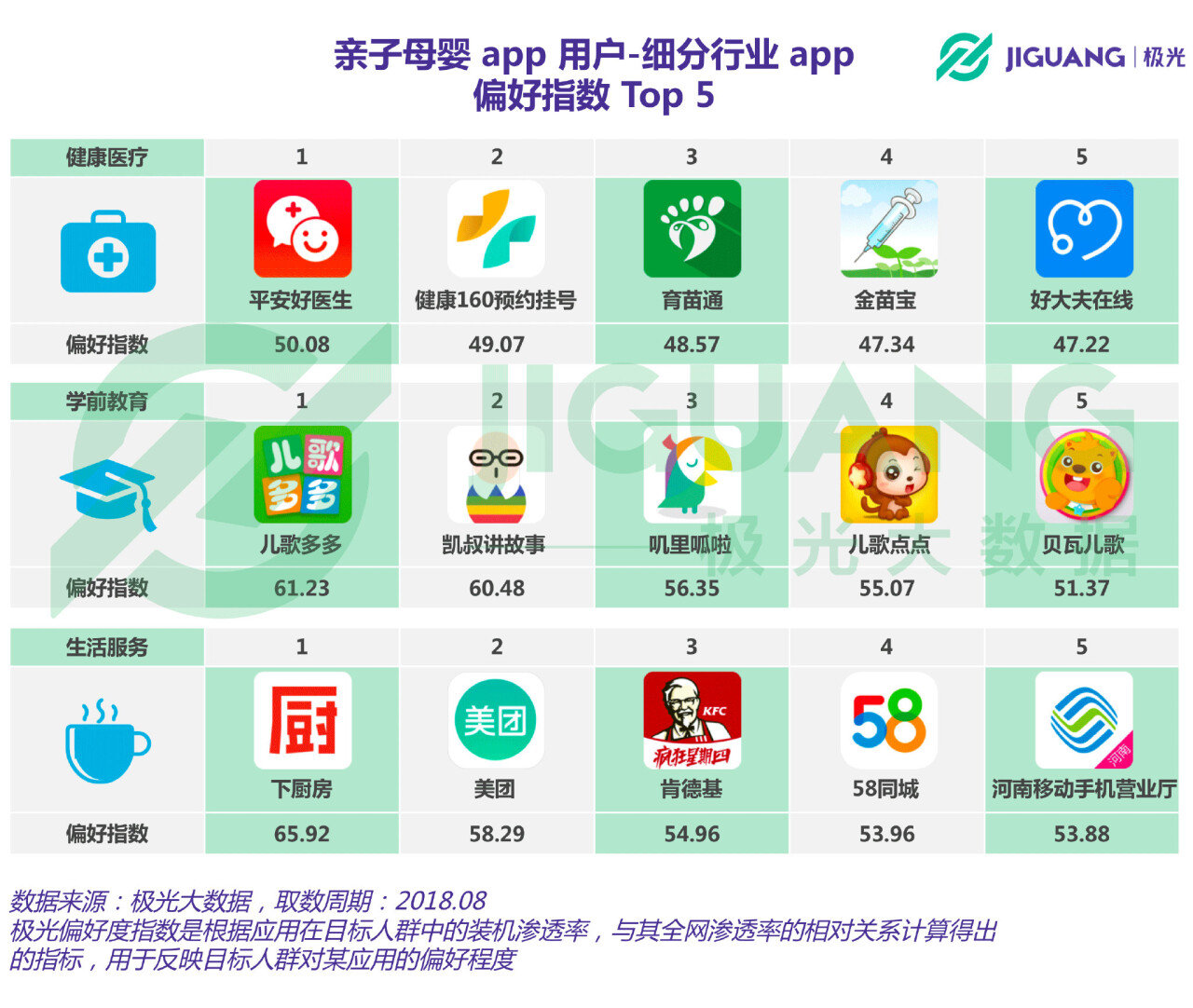 亲子母婴app行业报告:用户规模4783万,奶爸」占比超 1/4 亲子母婴app行业报告:用户规模4783万,奶爸」占比超 1/4