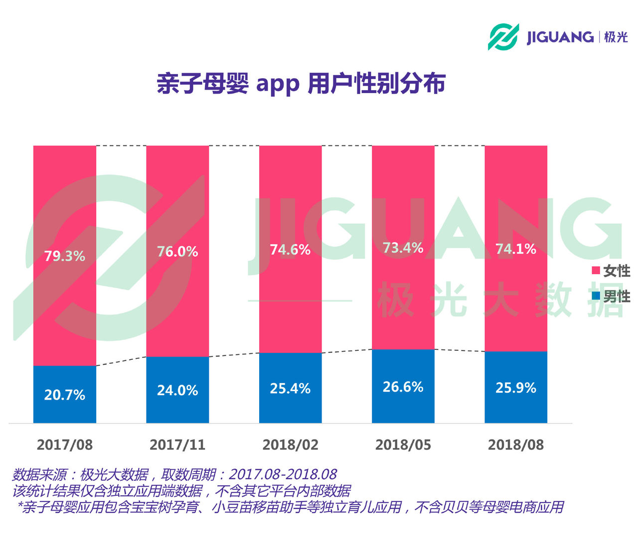 亲子母婴app行业报告:用户规模4783万,奶爸」占比超 1/4 亲子母婴app行业报告:用户规模4783万,奶爸」占比超 1/4