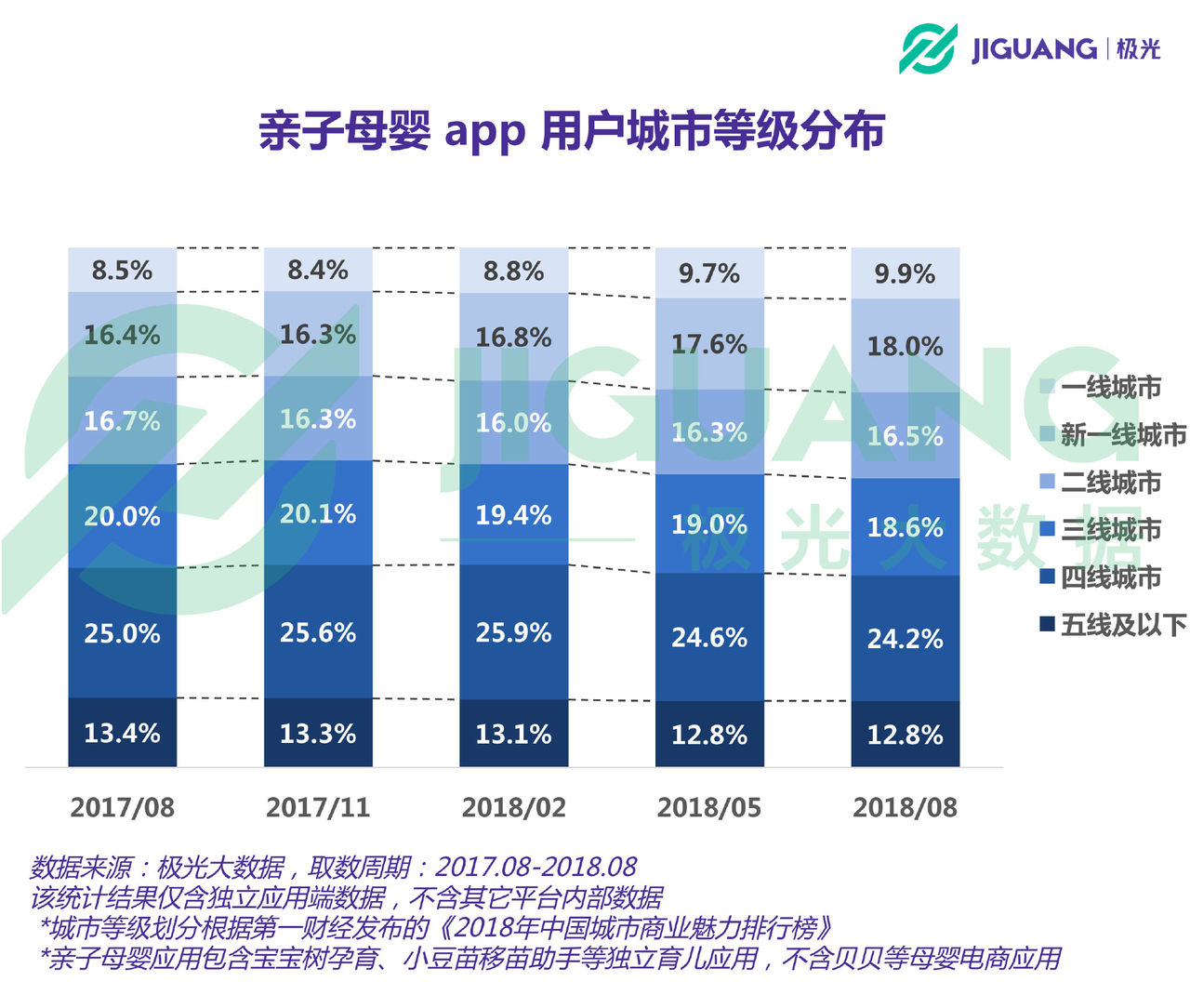 亲子母婴app行业报告:用户规模4783万,奶爸」占比超 1/4 亲子母婴app行业报告:用户规模4783万,奶爸」占比超 1/4