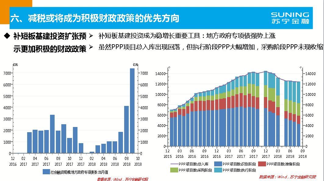 宏观经济分析gdp