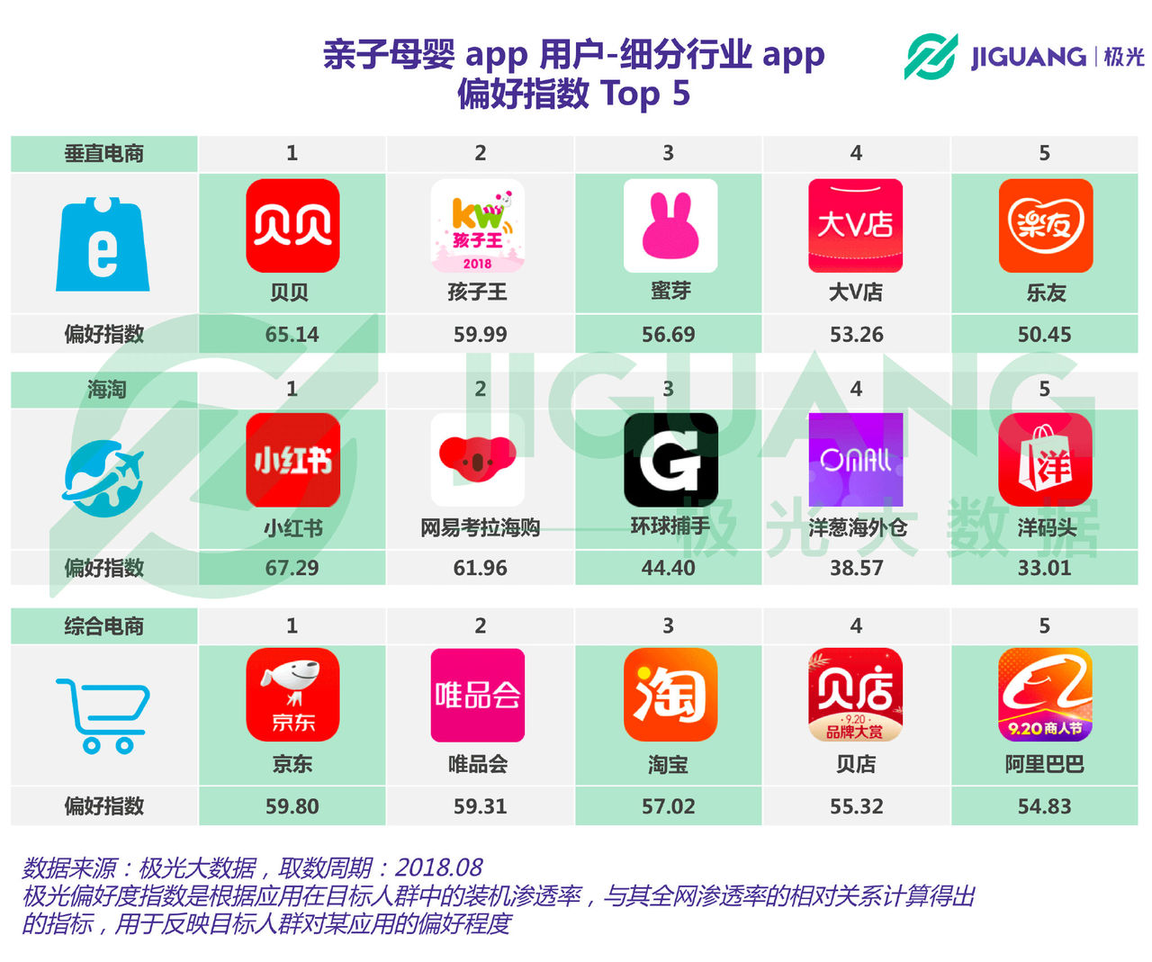 亲子母婴app行业报告:用户规模4783万,奶爸」占比超 1/4 亲子母婴app行业报告:用户规模4783万,奶爸」占比超 1/4