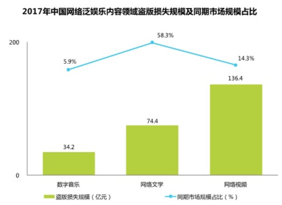 网盘、电商和做号者的盗版歧途 网盘、电商和做号者的盗版歧途