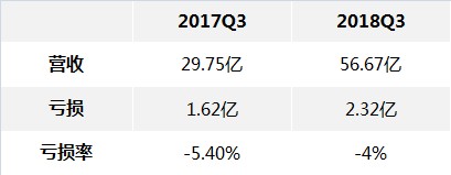 阿里Q3财报解读：核心业务增速收窄，改革进入深水区        