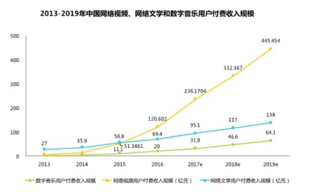 网盘、电商和做号者的盗版歧途 网盘、电商和做号者的盗版歧途