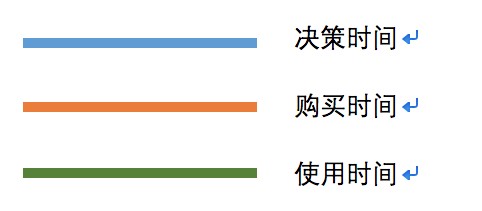 特卖模式的消费升维之道