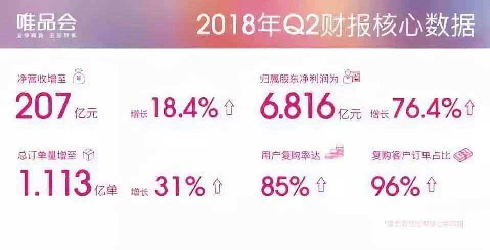 特卖模式的消费升维之道