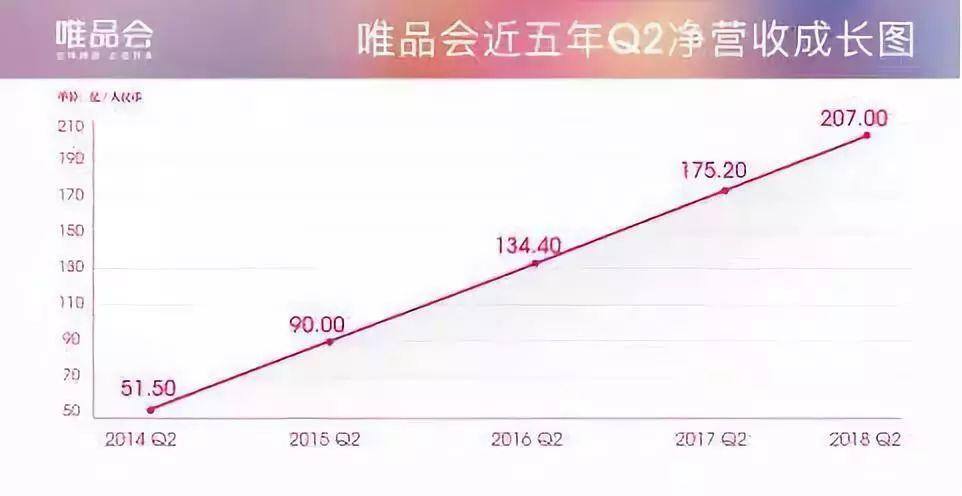 特卖模式的消费升维之道