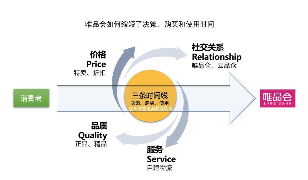 特卖模式的消费升维之道