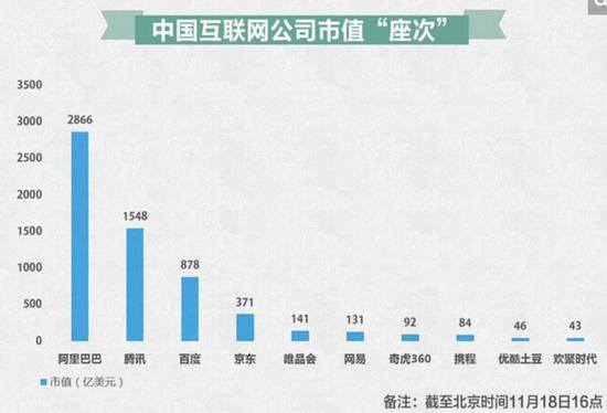 2014年中国互联网公司市值排行