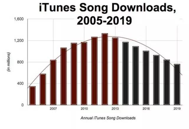 粉丝们的“降维竞争”撕不裂欧美音乐圈        