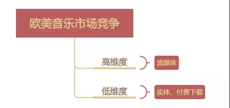 粉丝们的“降维竞争”撕不裂欧美音乐圈        