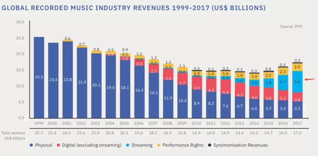 粉丝们的“降维竞争”撕不裂欧美音乐圈        