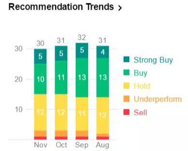 数据来源：YahooFinance