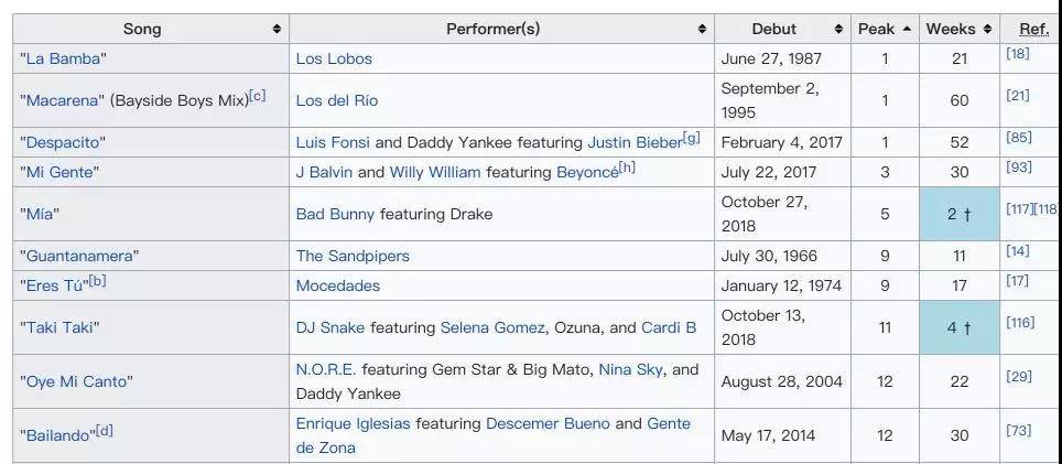 粉丝们的“降维竞争”撕不裂欧美音乐圈        