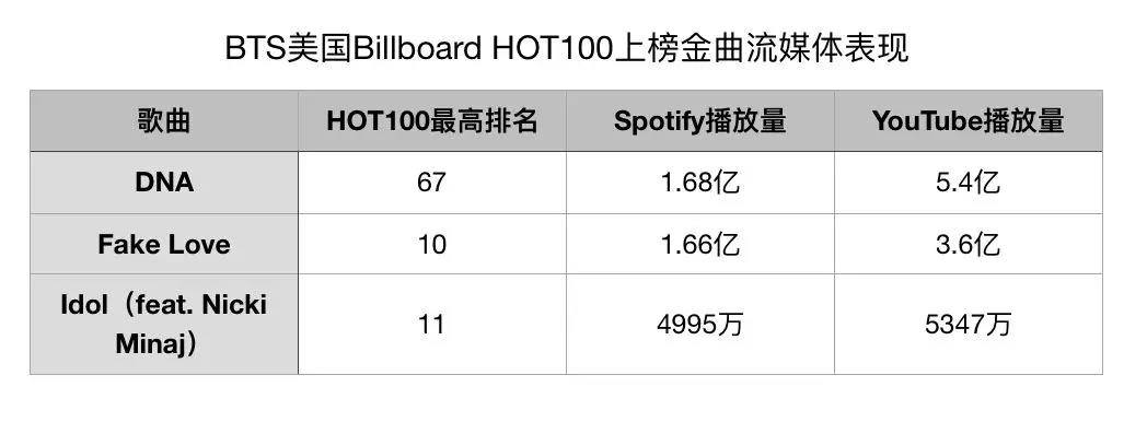 粉丝们的“降维竞争”撕不裂欧美音乐圈        