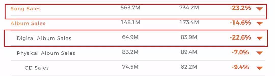 粉丝们的“降维竞争”撕不裂欧美音乐圈        