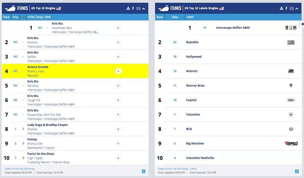 粉丝们的“降维竞争”撕不裂欧美音乐圈        