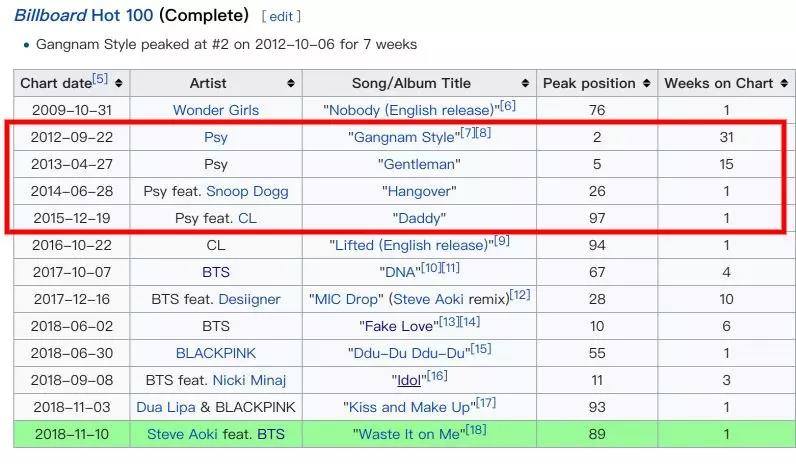 粉丝们的“降维竞争”撕不裂欧美音乐圈        