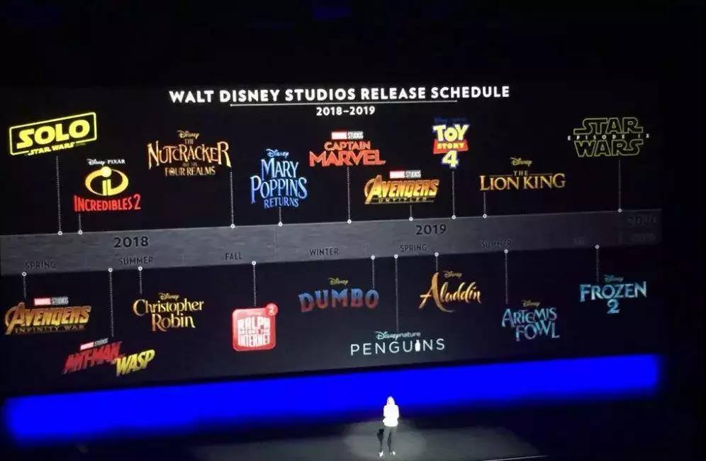 迪士尼此前在美国CinemaCon电影产业大会上发布的片单