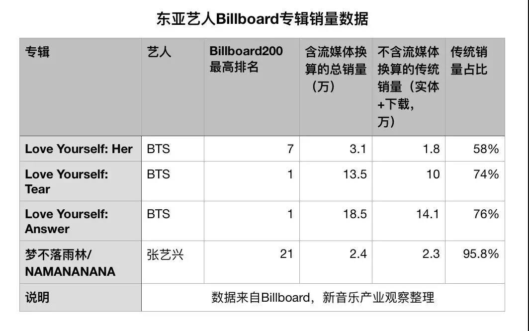粉丝们的“降维竞争”撕不裂欧美音乐圈        