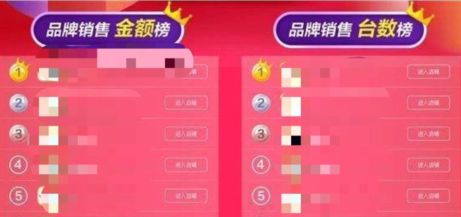 购物狂欢节,部分商家选择刷单赚面子 购物狂欢节,部分商家选择刷单赚面子