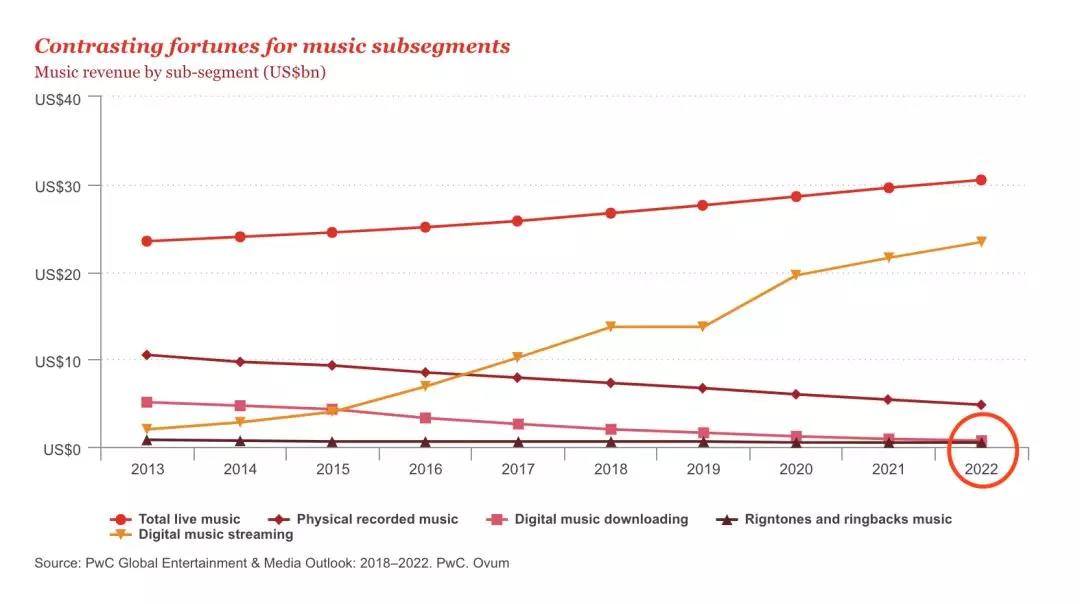 粉丝们的“降维竞争”撕不裂欧美音乐圈        